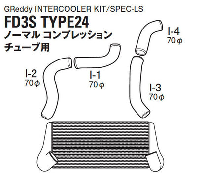 GREDDY SPEC-LS FRONT MOUNT INTERCOOLER KIT : MAZDA RX7 FD3S (FITS FACTORY AIR FUNNEL)